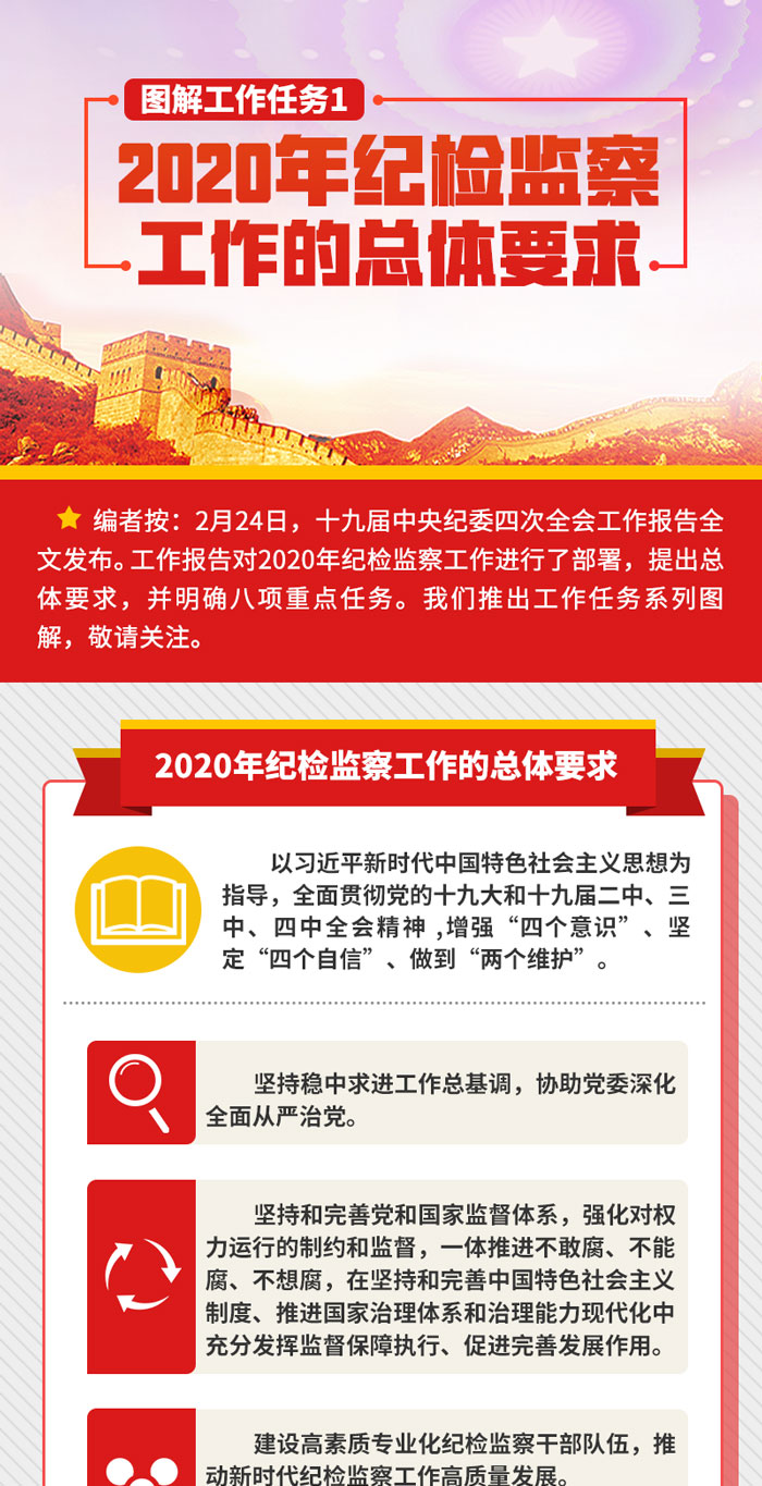 ˵: http://www.ccdi.gov.cn/toutiao/202002/W020200226513696614861.jpg